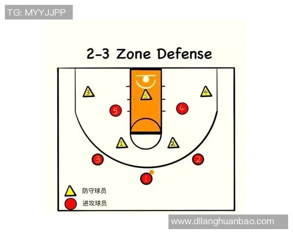 实时新闻上海篮球队区域防守策略解析与战术深度剖析